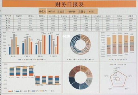 财务报表翻译