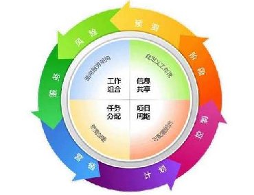 【合肥专业翻译公司】什么是翻译项目管理？