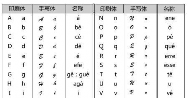 葡萄牙语翻译需这样的人来做